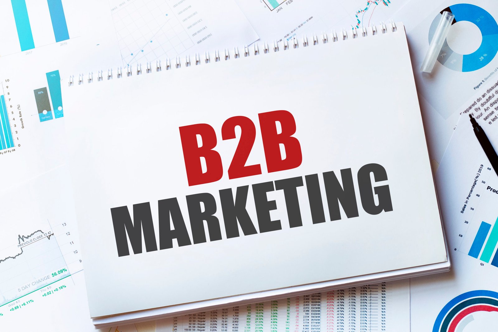 B2b Content Marketing Strategy
